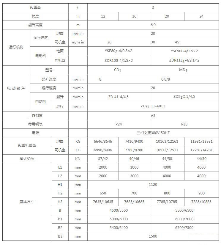 MH型单梁门式丝瓜视频在线播放黄网站机技术参数