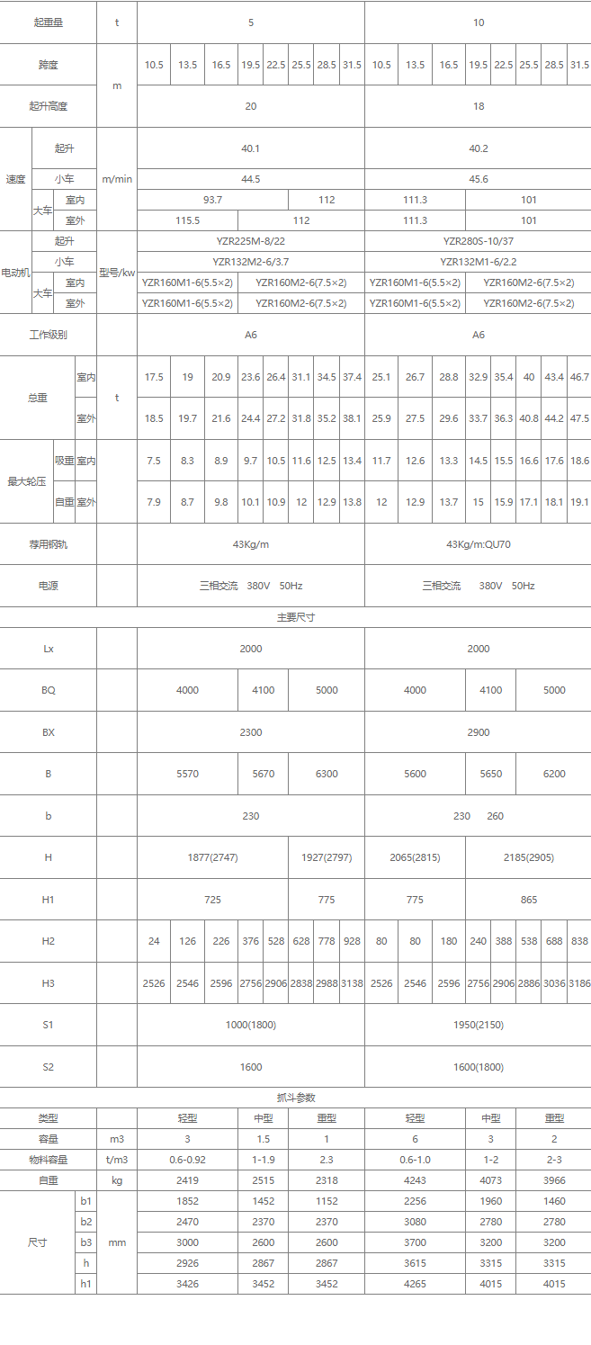 双梁抓斗桥式丝瓜视频在线播放黄网站机核心技术参数表（5吨、10吨）