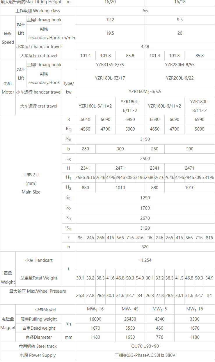 32/5吨双梁电磁桥式丝瓜视频在线播放黄网站机详细技术参数表