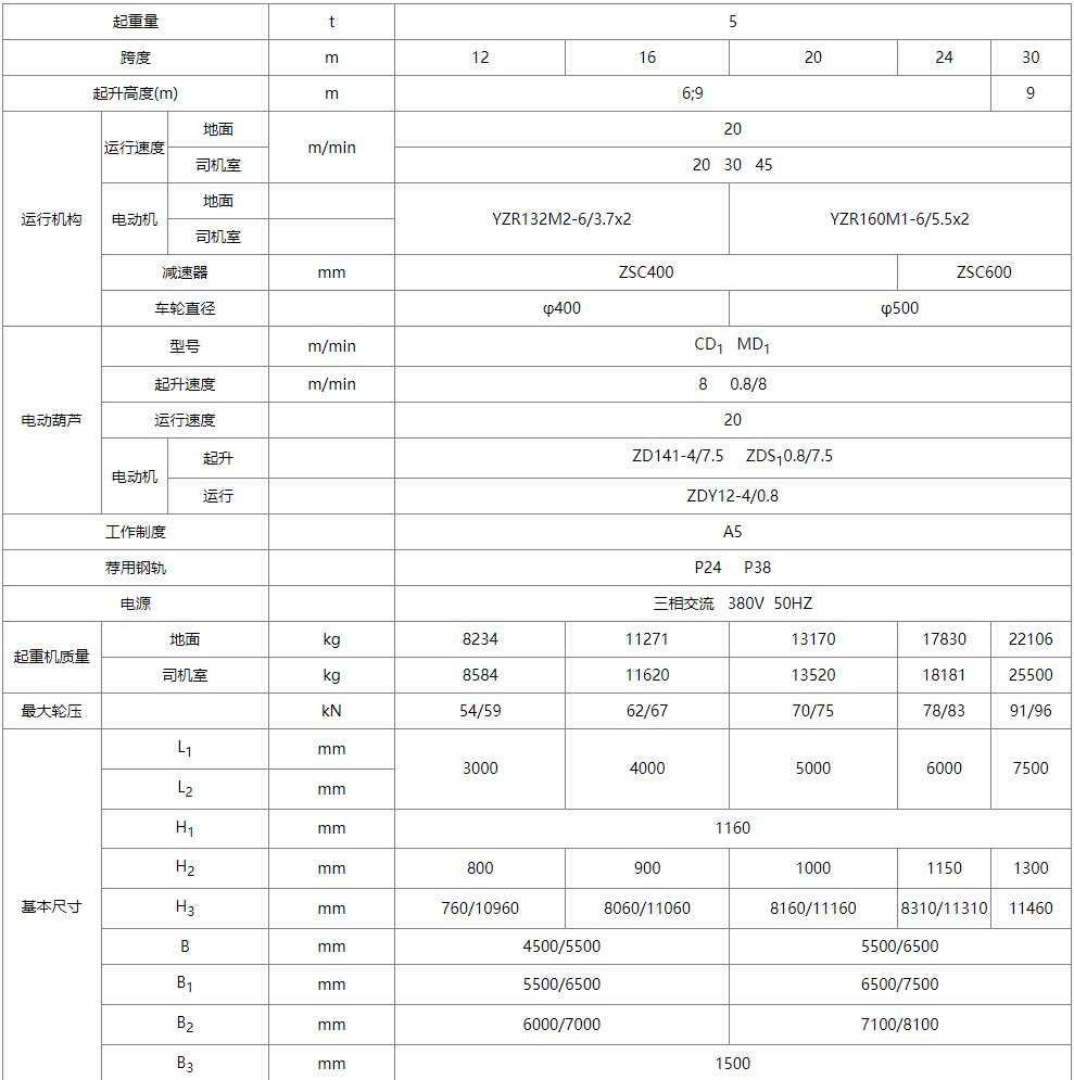 MH型电动葫芦单梁门式丝瓜视频在线播放黄网站机性能参数图