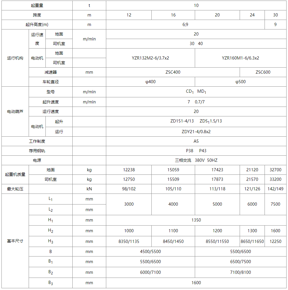 10吨MH型单梁门式丝瓜视频在线播放黄网站机性能参数图