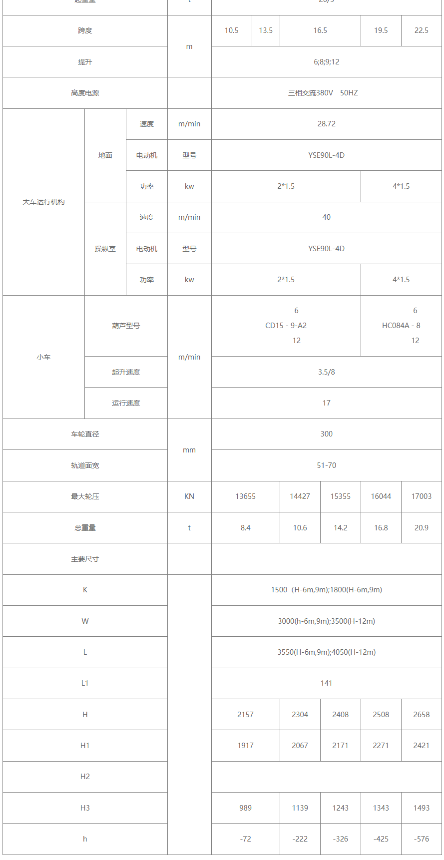 20/5吨电动葫芦双梁桥式丝瓜视频在线播放黄网站机性能参数图