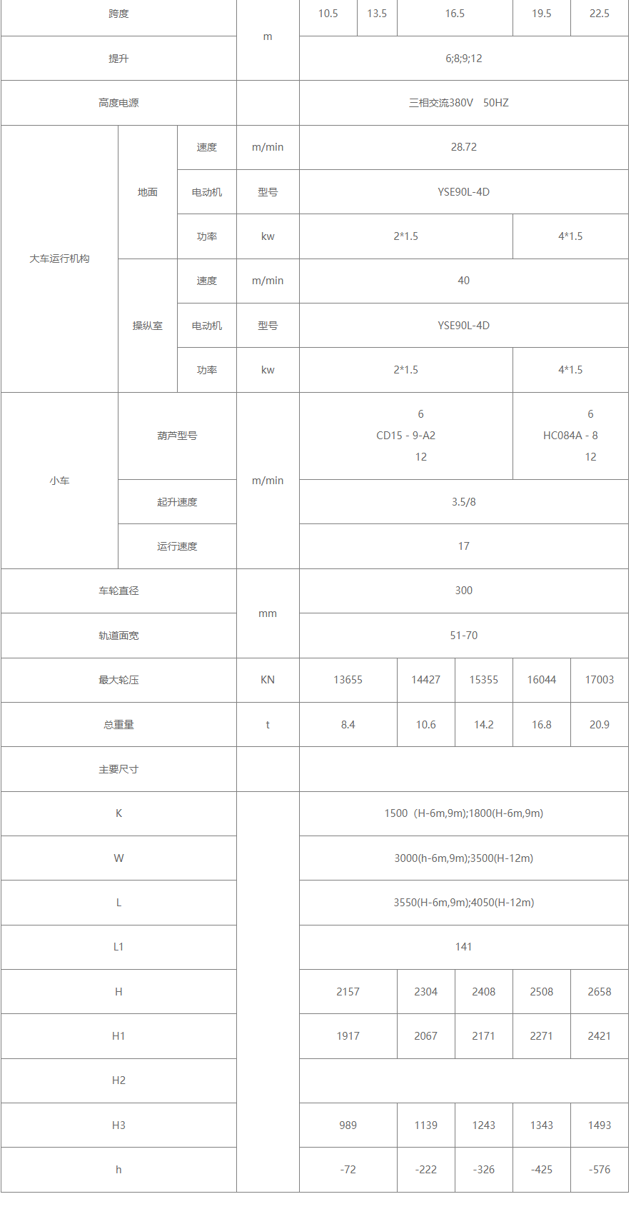 20/5吨电动葫芦双梁桥式丝瓜视频在线播放黄网站机参数图