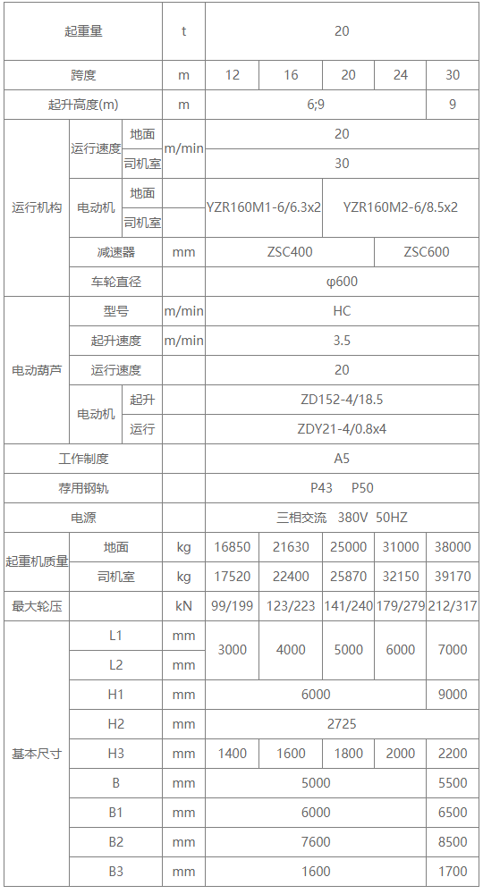 20吨MH型厢形式单梁门式丝瓜视频在线播放黄网站机参数图