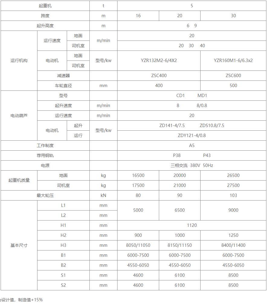 L型电动葫芦丝瓜视频在线播放黄网站机基本技术参数图