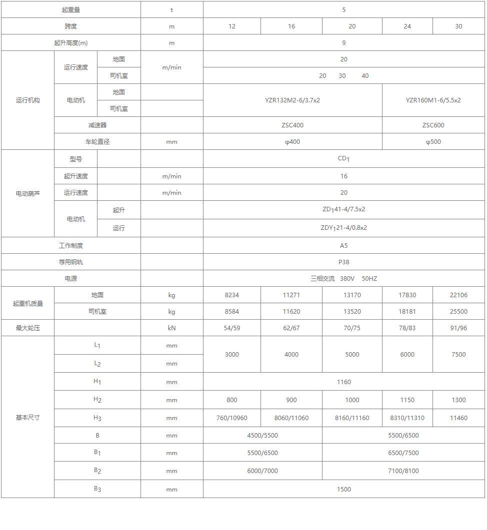 MHZ型电动葫芦抓斗门式丝瓜视频在线播放黄网站机参数图