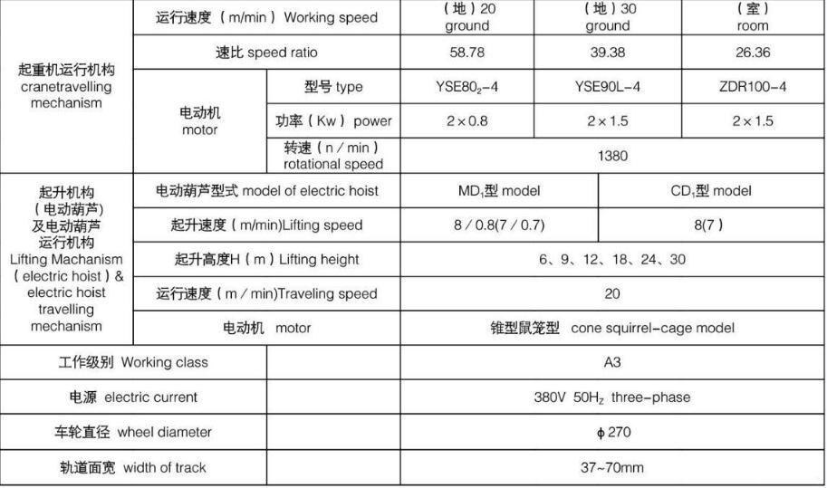 LDA型电动单梁桥式丝瓜视频在线播放黄网站机基本参数图