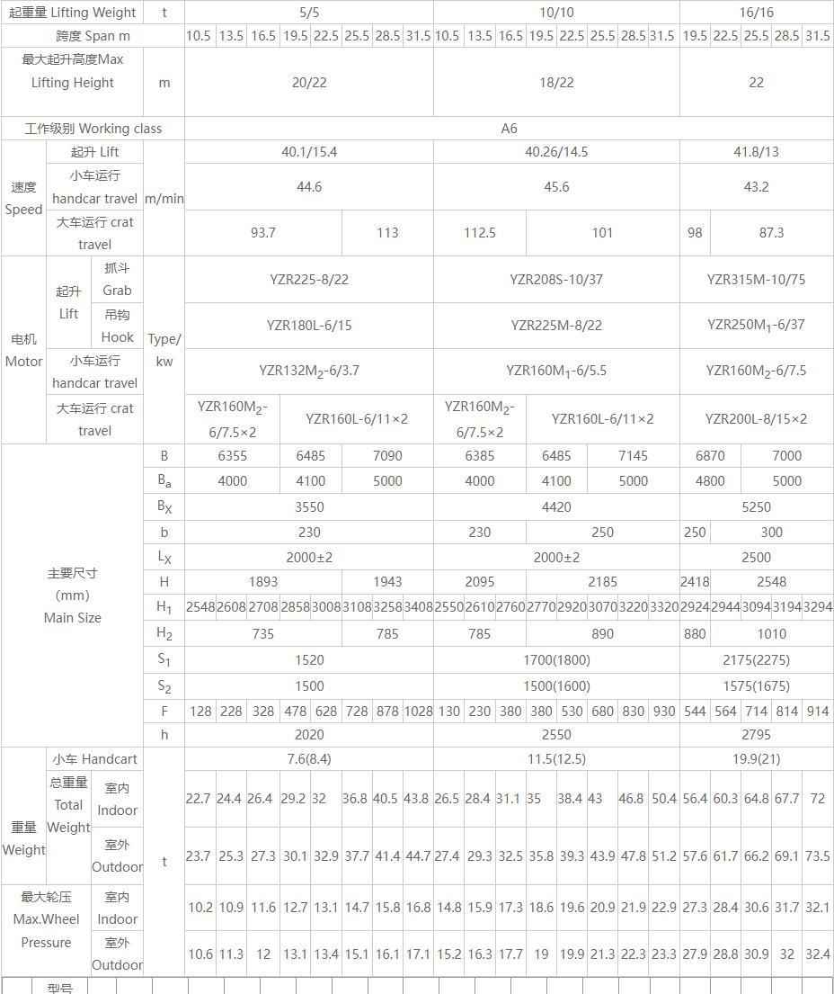 QN型双用桥式丝瓜视频在线播放黄网站机产品简介参数图