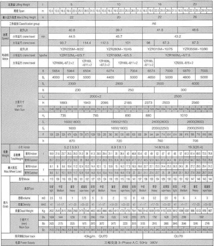 双梁抓斗桥式丝瓜视频在线播放黄网站机参数