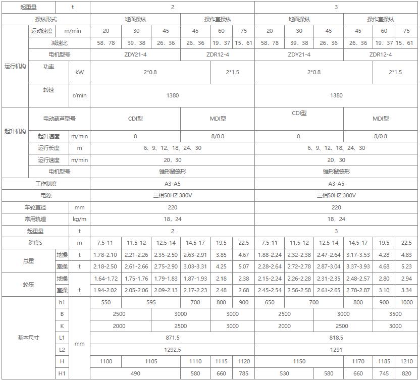 2吨3吨单梁丝瓜视频在线播放黄网站机参数图