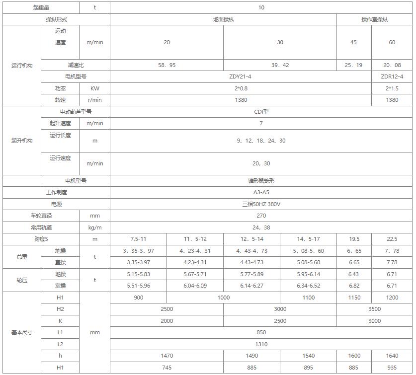10吨电动式单梁丝瓜视频在线播放黄网站机参数图