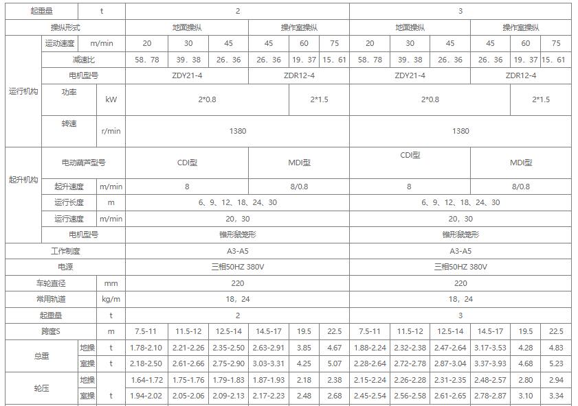 1吨2吨3吨LDA型电动式单梁丝瓜视频在线播放黄网站机关键性能参数