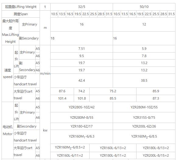 32/5吨、50/10吨双梁吊钩桥式丝瓜视频在线播放黄网站机参数图