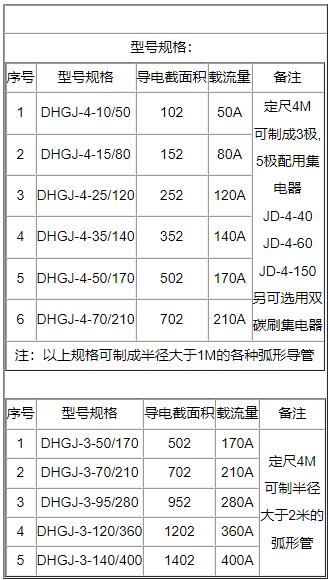 丝瓜视频在线播放黄网站机上的多级别**滑触线有几种构造形式