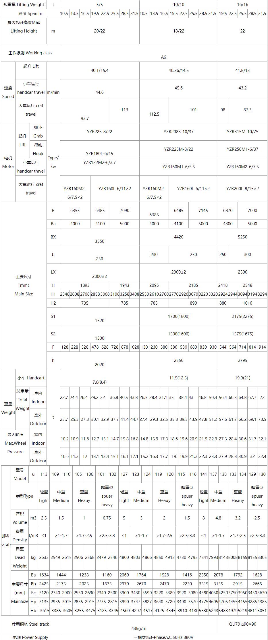 QN型抓斗吊钩双用桥式丝瓜视频在线播放黄网站机性能参数图