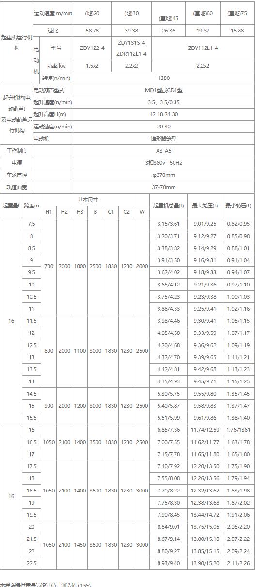 16吨电动单梁丝瓜视频在线播放黄网站机性能参数图