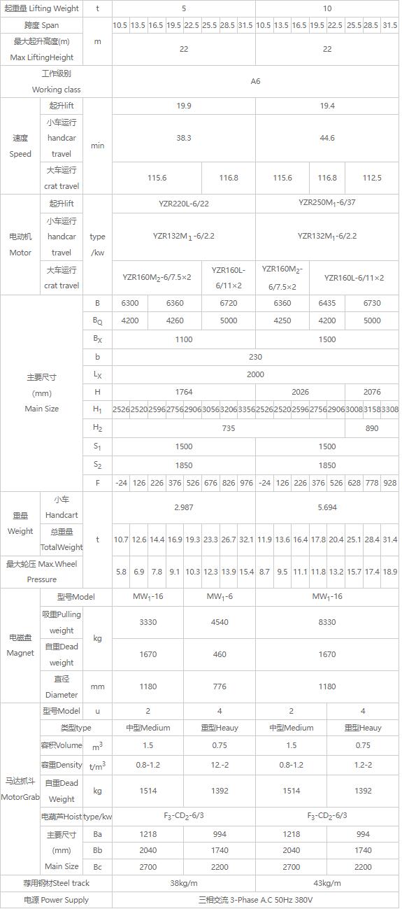 QS型三用桥式丝瓜视频在线播放黄网站机性能参数