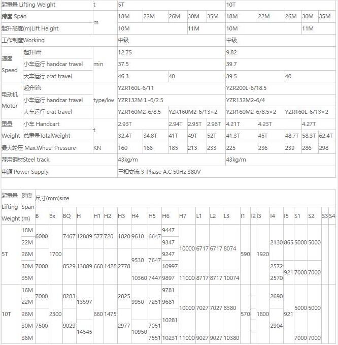 MDZ型单梁抓斗门式丝瓜视频在线播放黄网站机核心技术参数表（5吨、10吨）