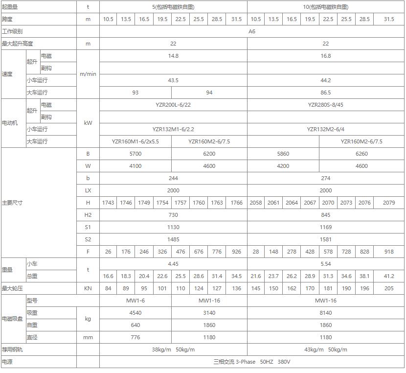 电磁双梁桥式丝瓜视频在线播放黄网站机性能参数表（5吨、10吨、16吨）