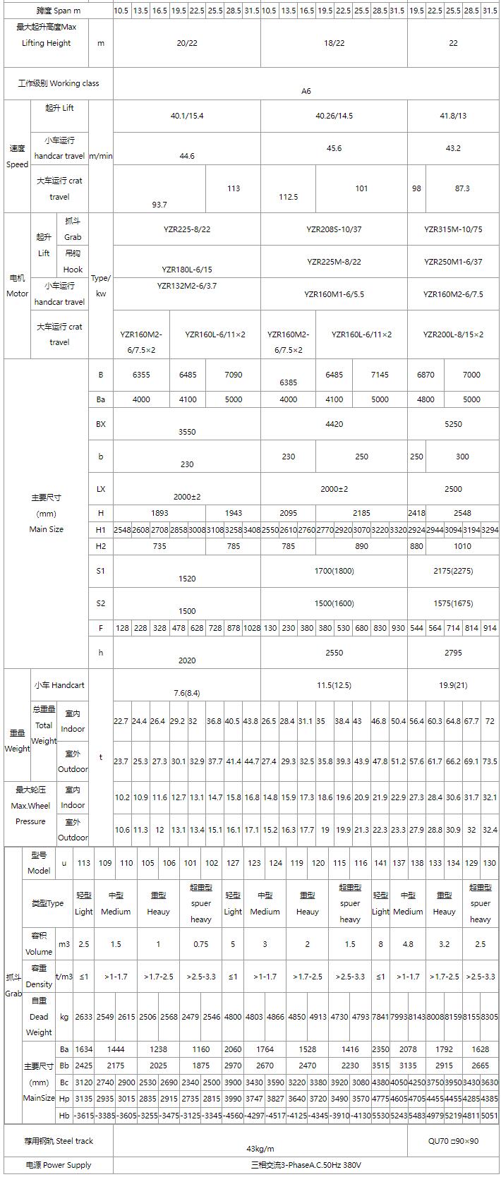 5/5～16/16吨抓斗丝瓜视频在线播放黄网站机、电磁桥式丝瓜视频在线播放黄网站机关键性能参数