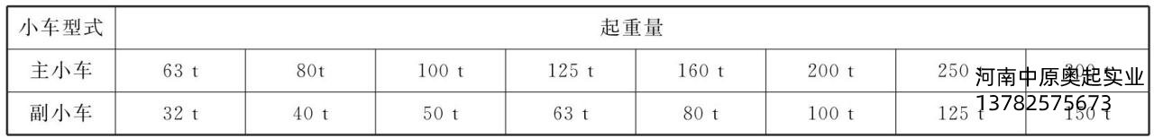 表3-9主、副小车丝瓜视频在线播放黄网站量的匹配关系